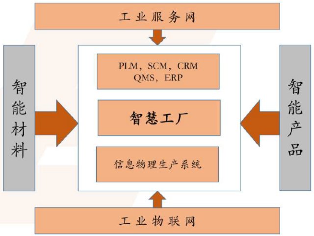 智慧工廠行業市場投資前景調研分析
